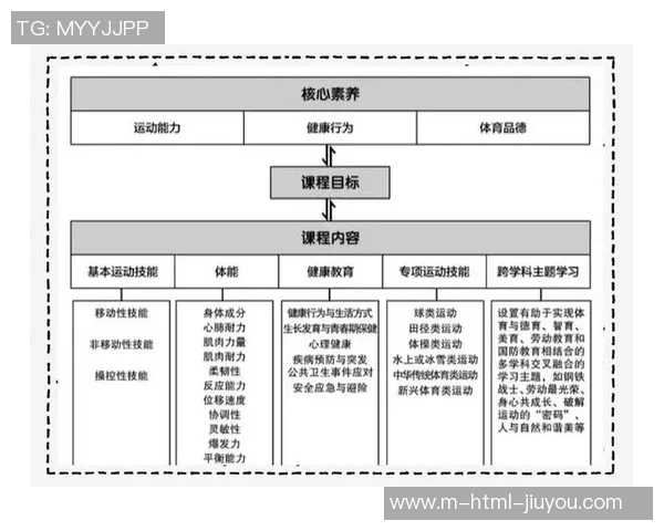 线上体育课程的优势与劣势分析及其对学生健康的影响探讨